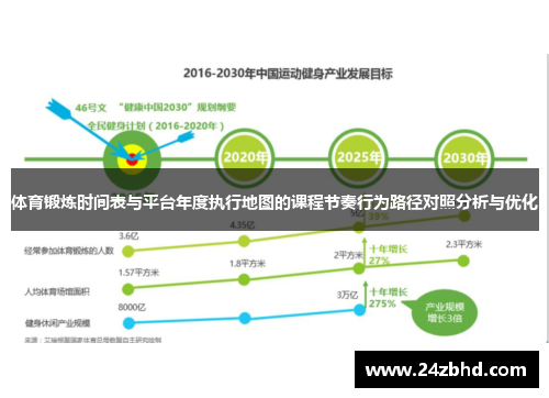 体育锻炼时间表与平台年度执行地图的课程节奏行为路径对照分析与优化