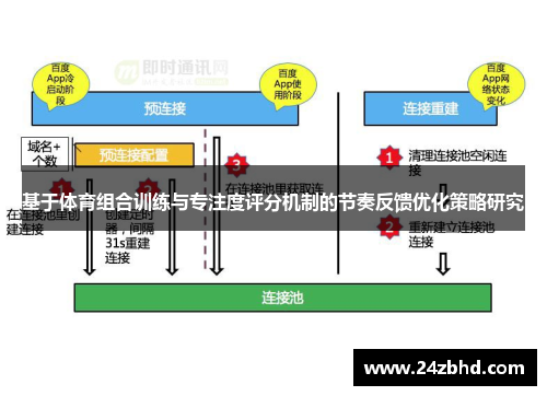 基于体育组合训练与专注度评分机制的节奏反馈优化策略研究
