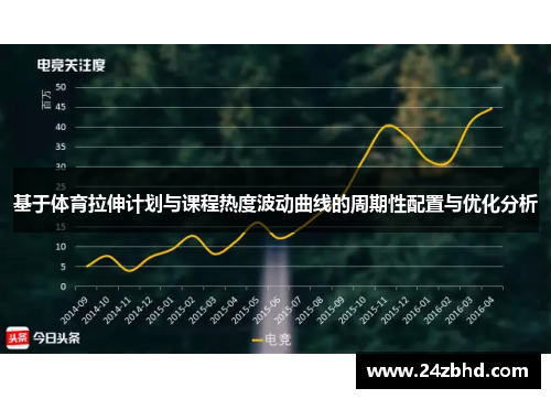 基于体育拉伸计划与课程热度波动曲线的周期性配置与优化分析